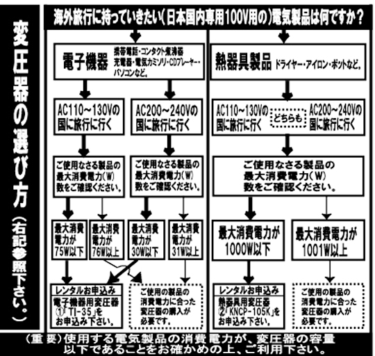 変圧器の選び方