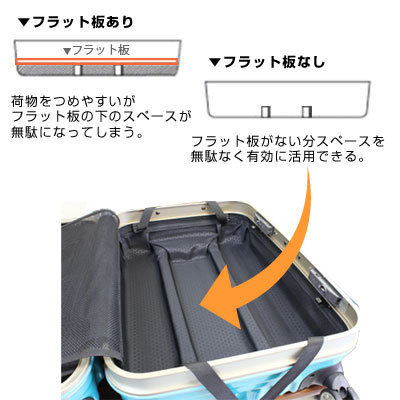 スーツケースのインナーフラット・アウターフラット