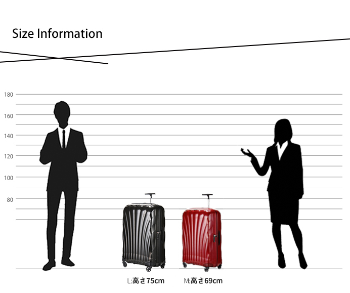 サムソナイトcosmolite75スーツケース