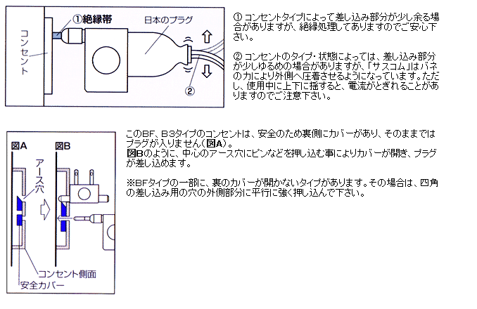 機能2