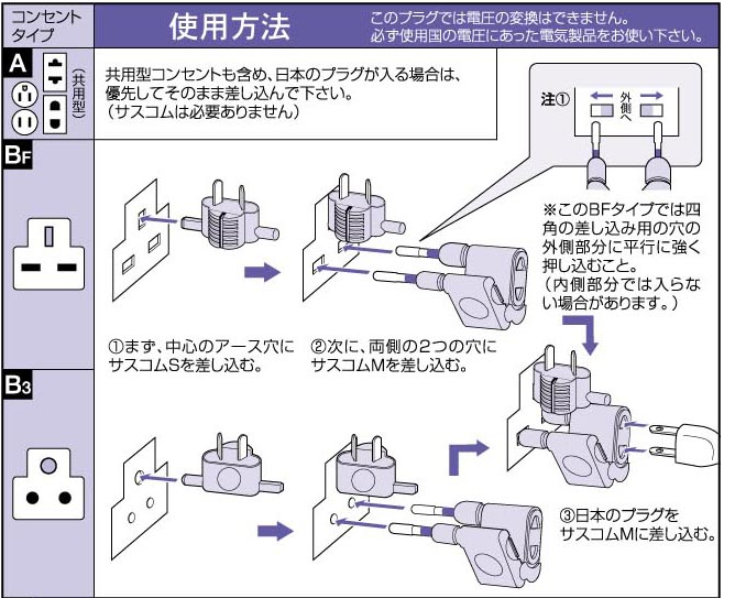howto1