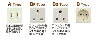 コンセントA-B