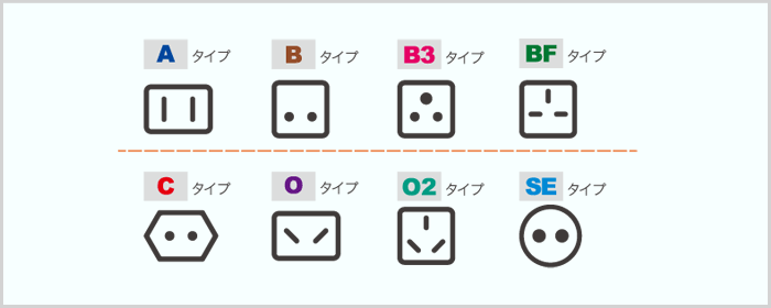 世界の電圧と コンセントの形状 ククレンタル