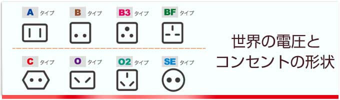 世界の電圧とコンセントの形状